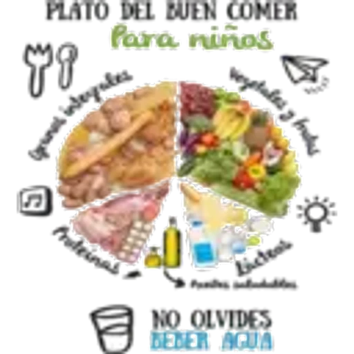 PLATO DEL BUEN COMER
Para niños
78
interyales
Proteinas
8
verytales y trader
Licteas
NO OLVIDES
BEBER AGUA